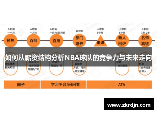 如何从薪资结构分析NBA球队的竞争力与未来走向