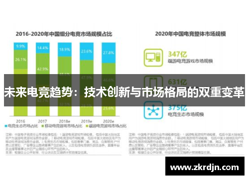 未来电竞趋势：技术创新与市场格局的双重变革