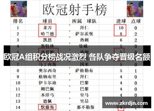 欧冠A组积分榜战况激烈 各队争夺晋级名额