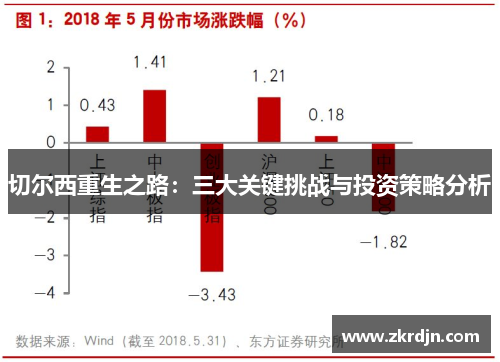 切尔西重生之路：三大关键挑战与投资策略分析