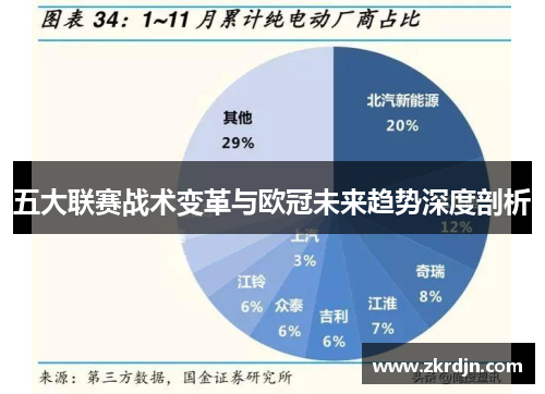五大联赛战术变革与欧冠未来趋势深度剖析