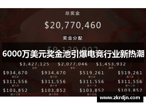 6000万美元奖金池引爆电竞行业新热潮