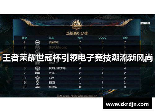 王者荣耀世冠杯引领电子竞技潮流新风尚